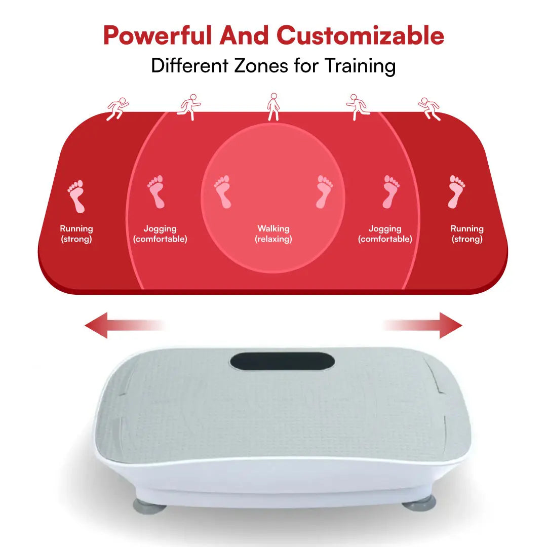 FlexifyPlus Vibration Plate | The Easiest Way for Seniors to Stay Active & Pain-Free